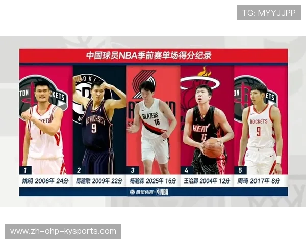 NBA球员排名实力排名:分析NBA球员当前的实力排名与表现 NBA球员排名实力排名:分析NBA球员当前的实力排名与表现