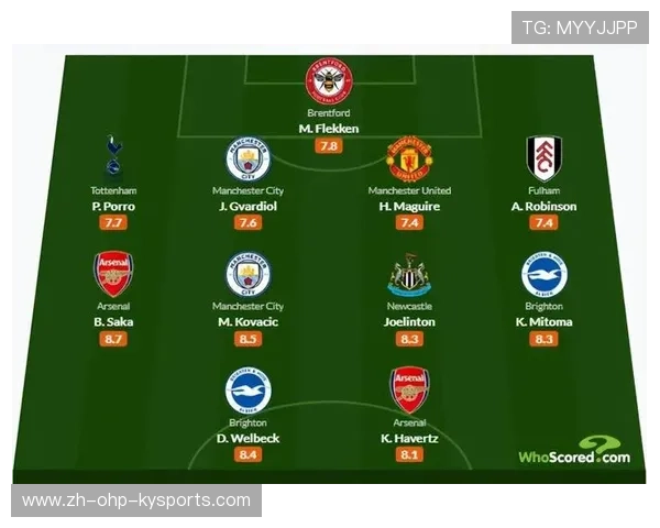 目前在英超效力的日本球员名单及表现 目前在英超效力的日本球员名单及表现