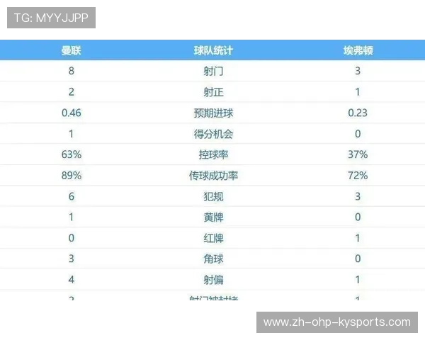 FM2017中表现突出的英超外籍球员推荐榜 FM2017中表现突出的英超外籍球员推荐榜