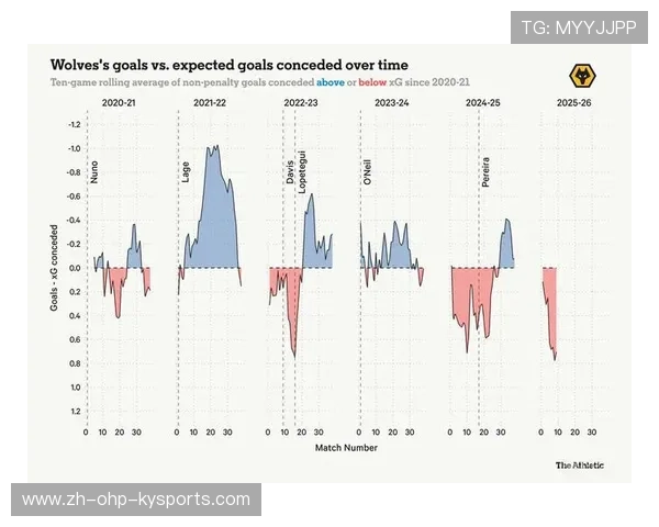 英超所有球队的盈利情况与经济实力对比