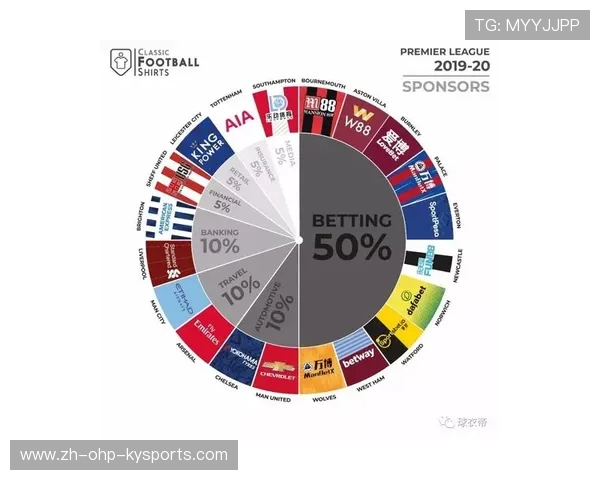 英超联赛中各球队赞助博彩公司及合作案例研究